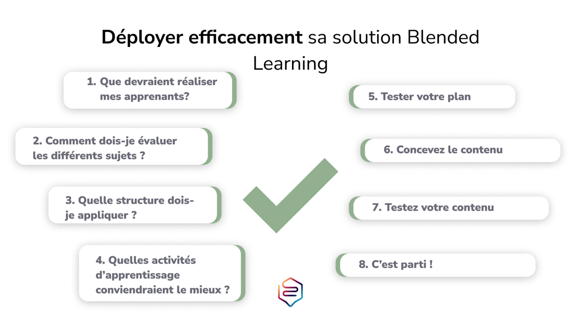 Déployer efficacement sa solution Blended Learning
