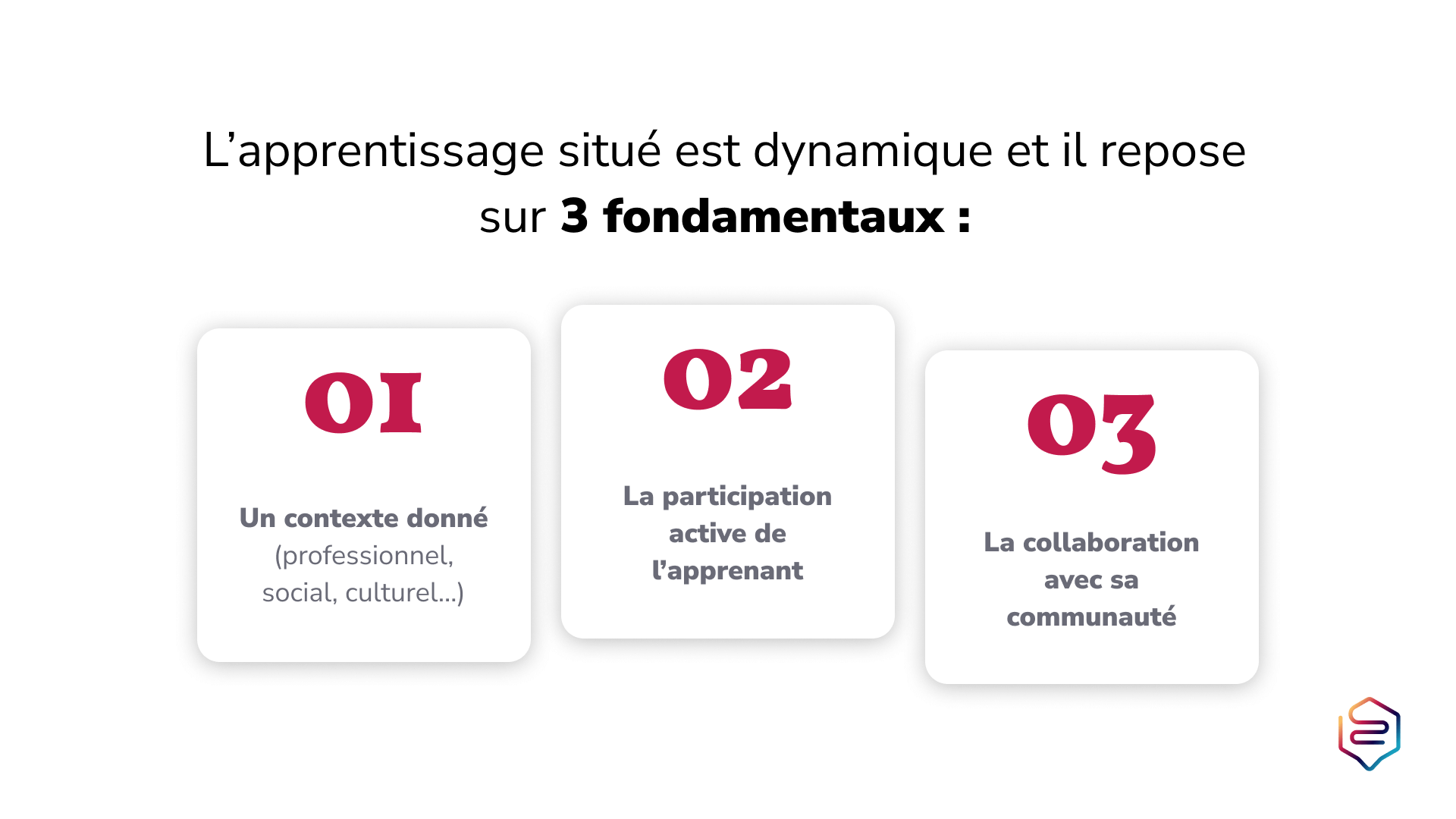 Fondamentaux apprentissage dynamique