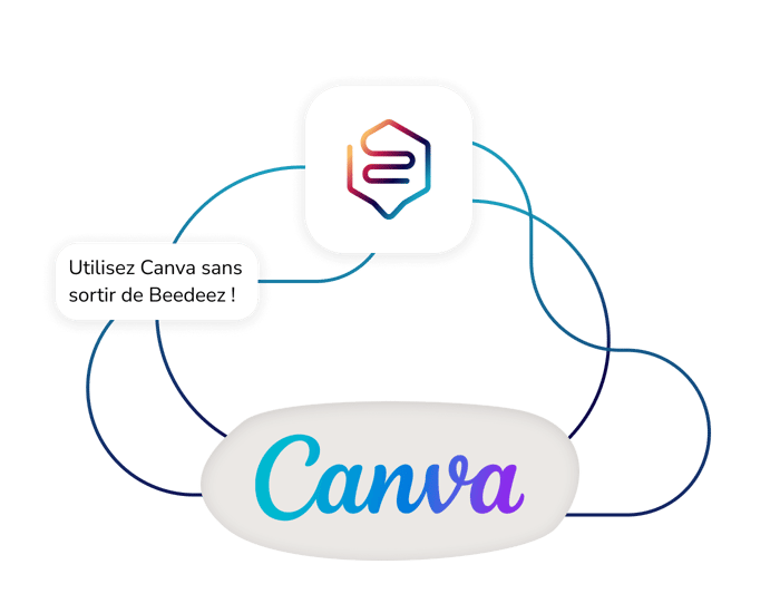 Intégration Canva Beedeez