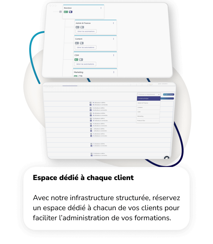 Espace dédié à chaque client