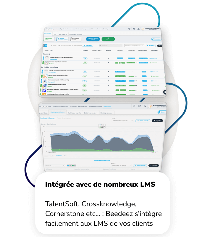 Intégrée avec de nombreux LMS