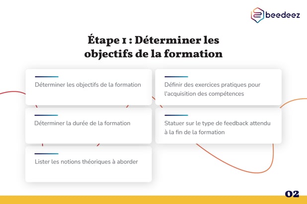 Bedeez_Comment créer une stratégie blended learning_V1-02