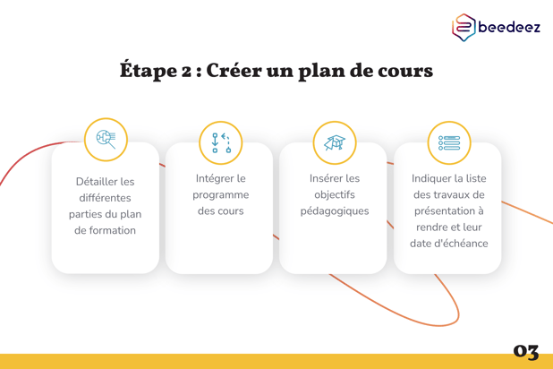 Bedeez_Comment créer une stratégie blended learning_V1-03
