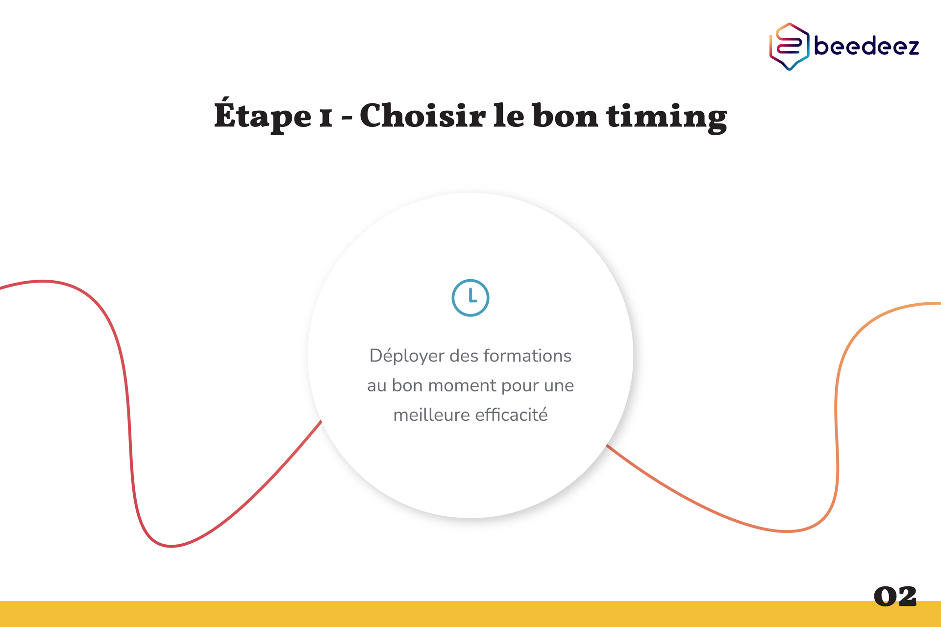 Bedeez_Comment déployer une formation produit efficace_V1-02