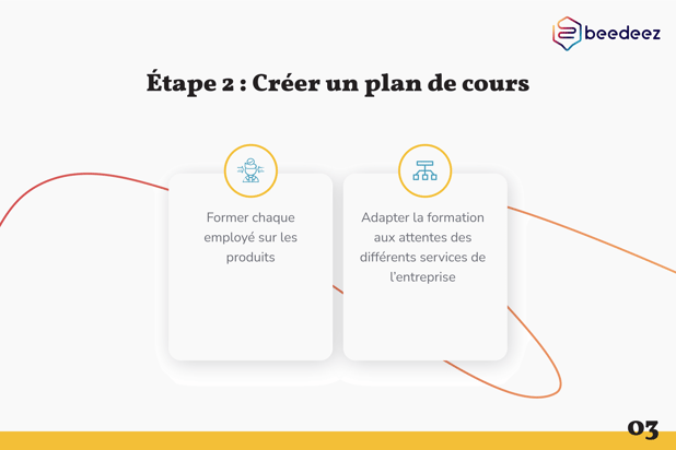 Bedeez_Comment déployer une formation produit efficace_V1-03