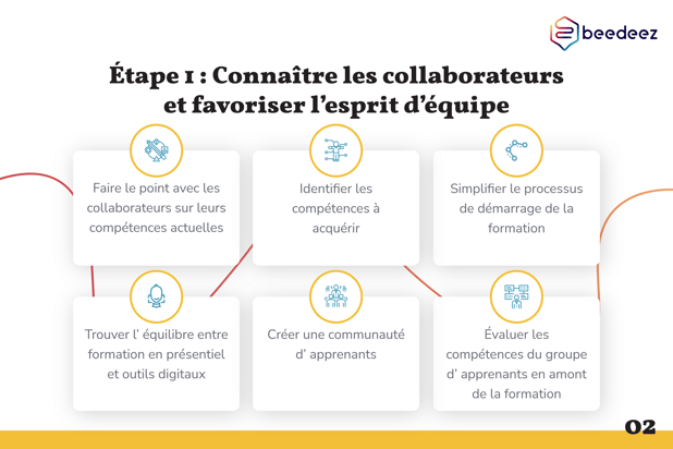 Beedeez_ Comment personnaliser lexpérience de vos apprenants _-02