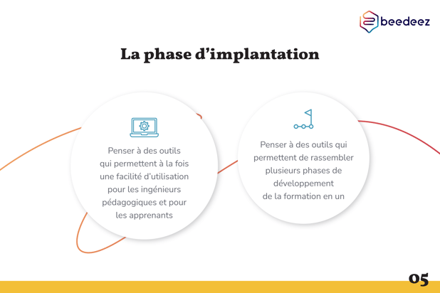 Beedeez_Comment choisir des outils adaptés à vos ingénieurs pédagogiques-05