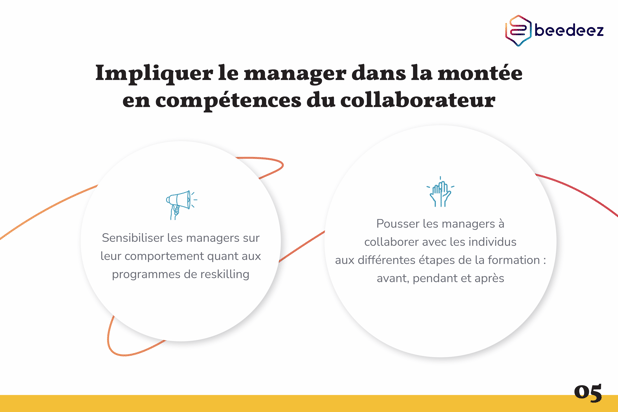 Beedeez_Comment créer une stratégie de Reskilling -05