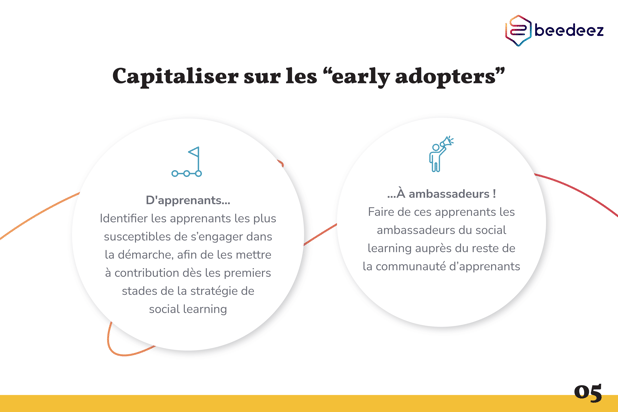 Beedeez_Comment créer une stratégie social learning-05