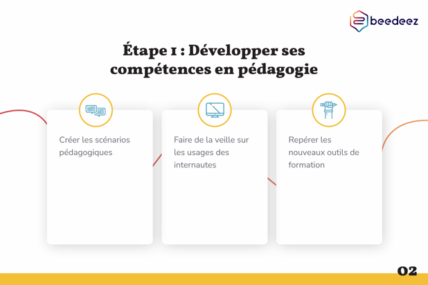 Beedeez_Comment devenir digital learning manager-02