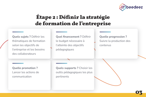 Beedeez_Comment devenir digital learning manager-03