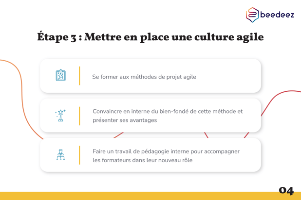 Beedeez_Comment devenir digital learning manager-04