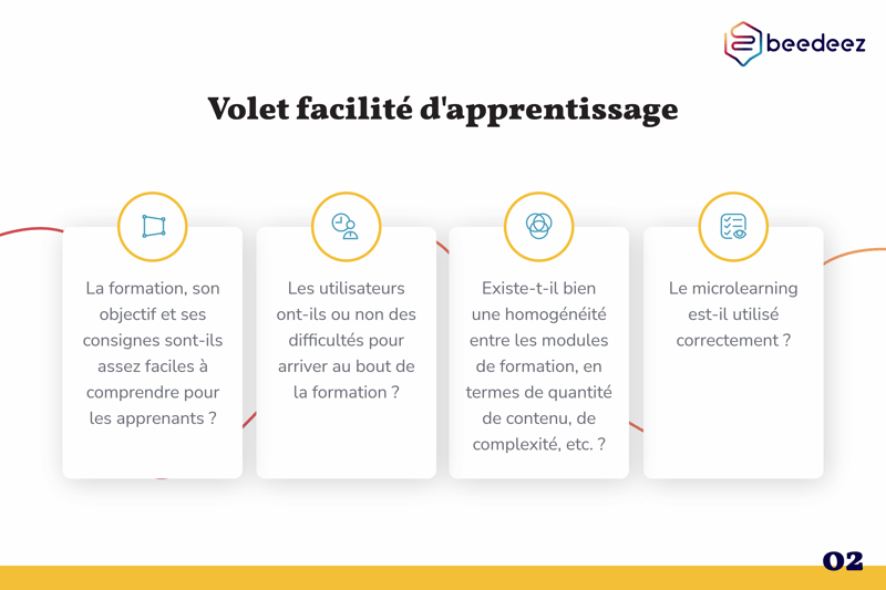 Beedeez_Comment évaluer une formation mobile learning-02