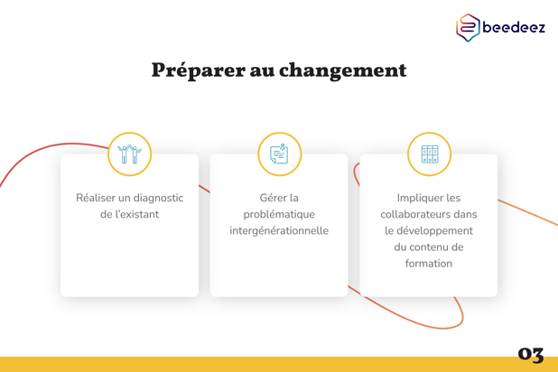 Beedeez_Comment embarquer vos digital frileux dans du Mobile Learning-03