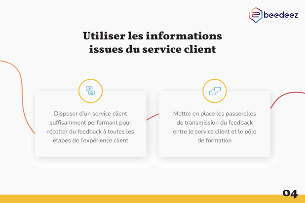 Beedeez_Comment innover dans votre plan de formation-04