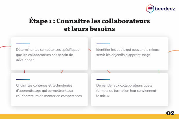 Beedeez_Comment intégrer une dynamique sociale dans du Upskilling  (1) -02