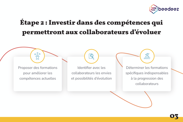 Beedeez_Comment intégrer une dynamique sociale dans du Upskilling  (1) -03