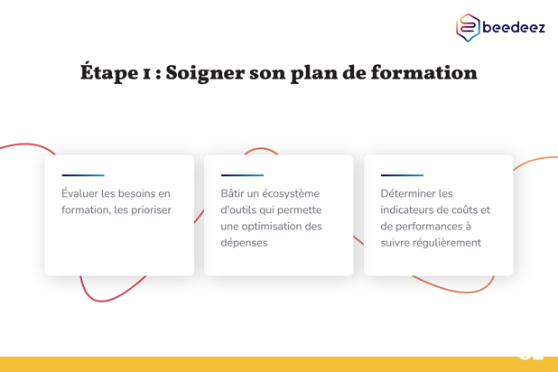 Beedeez_Comment optimiser ses coûts de formation-02