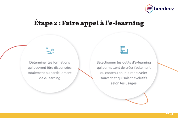Beedeez_Comment optimiser ses coûts de formation-03