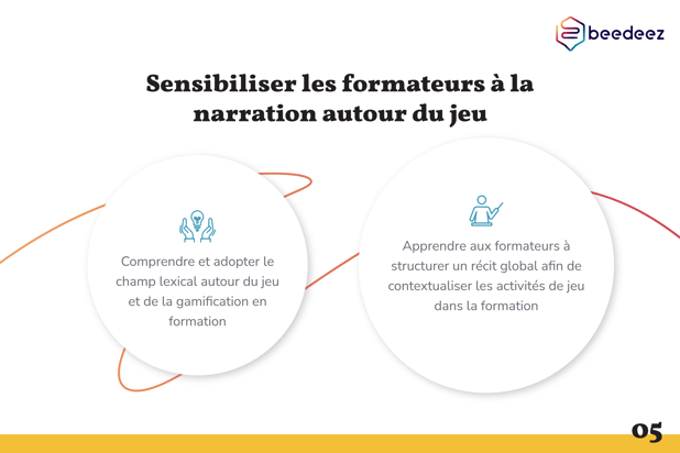 Beedeez_Comment préparer les formateurs à la gamification -05