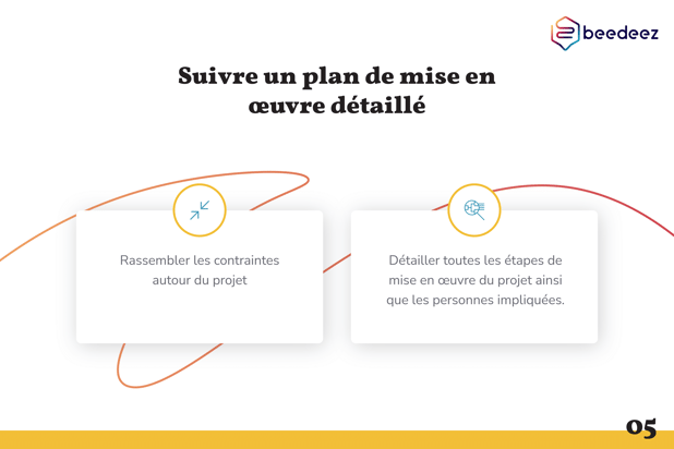 Beedeez_Comment réussir le lancement dun projet Mobile Learning-05