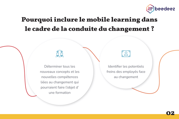 Beedeez_Comment soutenir vos actions de conduite du changement grâce au mobile learning-02