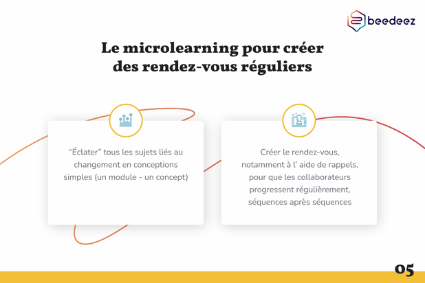 Beedeez_Comment soutenir vos actions de conduite du changement grâce au mobile learning-05