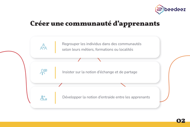 Beedeez_Copie de réussir formation social learning-02