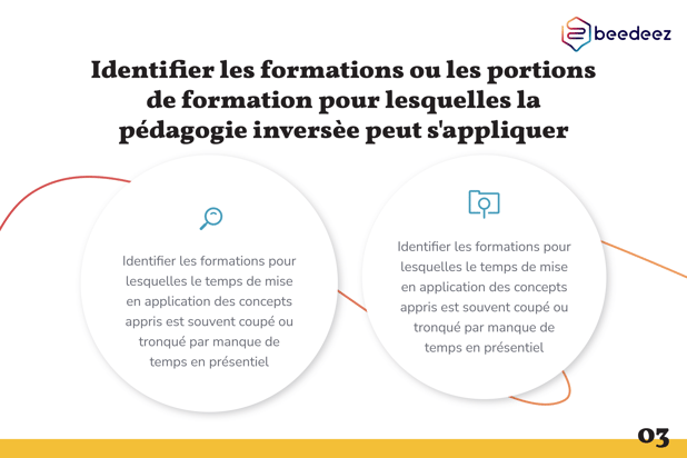 Beedeez_Infographies Blog_Applique_V1-03