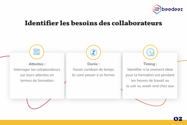 Beedeez_Infographies Blog_Comment choisir sa solution e-learning_V1-02