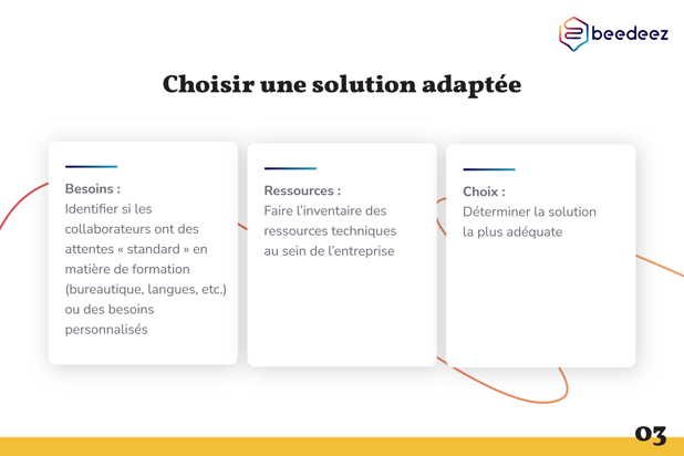 Beedeez_Infographies Blog_Comment choisir sa solution e-learning_V1-03