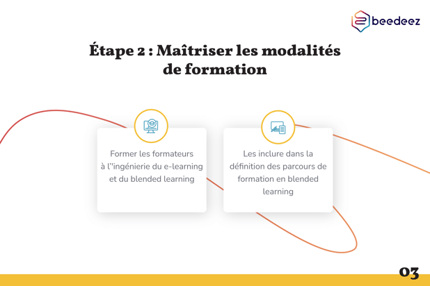 Beedeez_Préparer les formateurs au blended learning-03