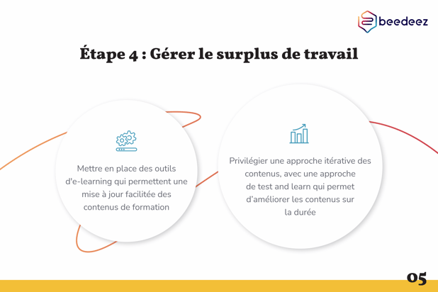 Beedeez_Préparer les formateurs au blended learning-05