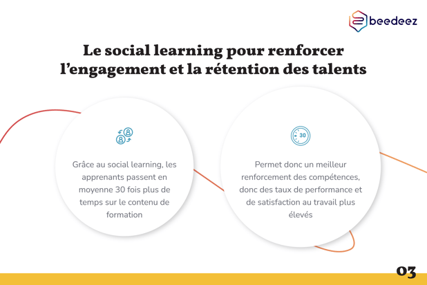 Beedeez_Renforcer votre marque employeur grâce au social learning-03