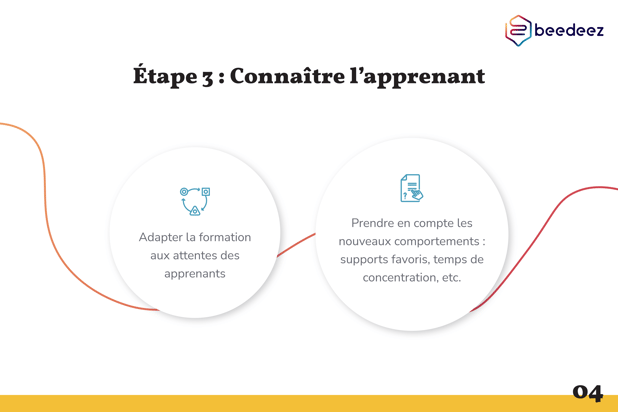 Beedeez_renforcer lengagement des apprenants-04