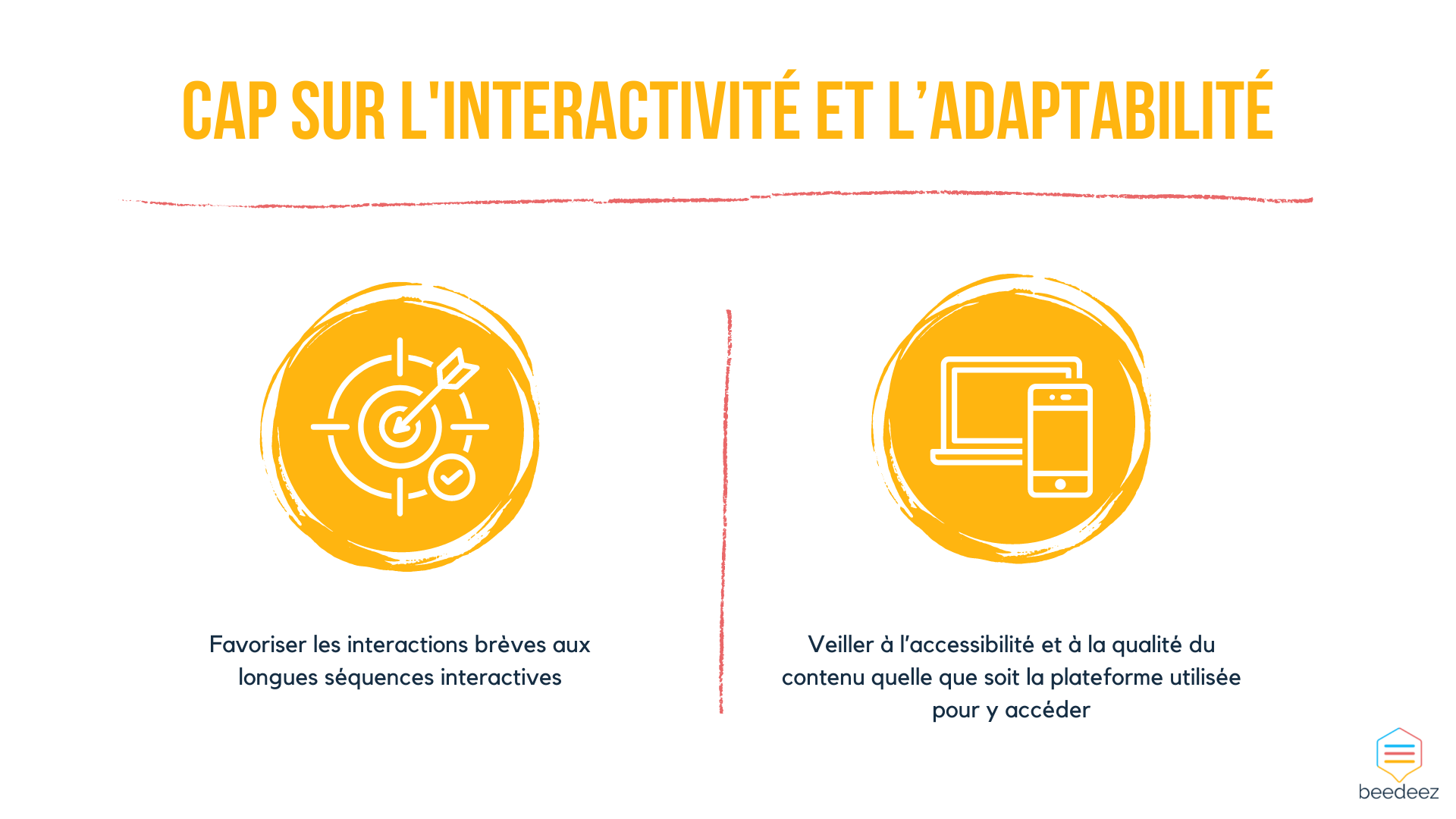 Cap sur linteractivité et l’adaptabilité