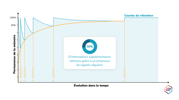 Infographie Mobile Learning 4