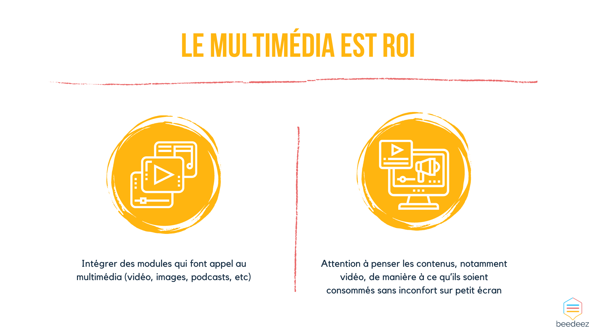 Le multimédia est ROI