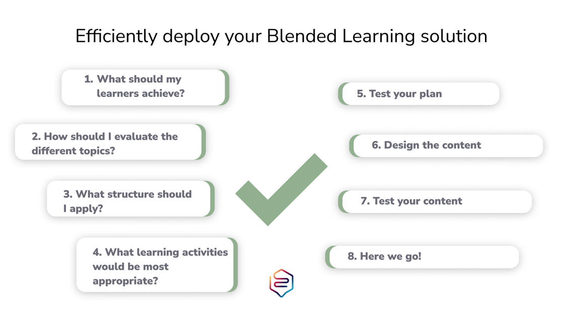 Infographie Blended Learning 4 ENG