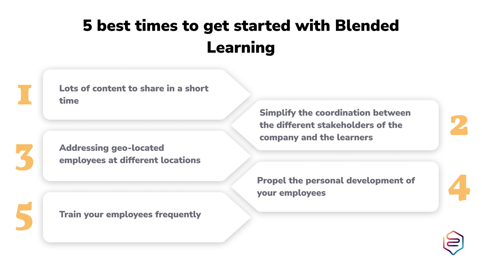 Infographie Blended Learning 6 ENG