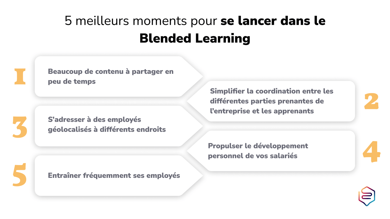 Infographie Blended Learning 6