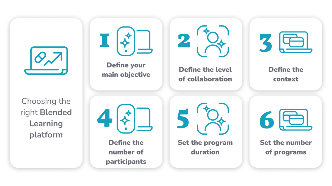 Infographie Blended learning 7 ENG