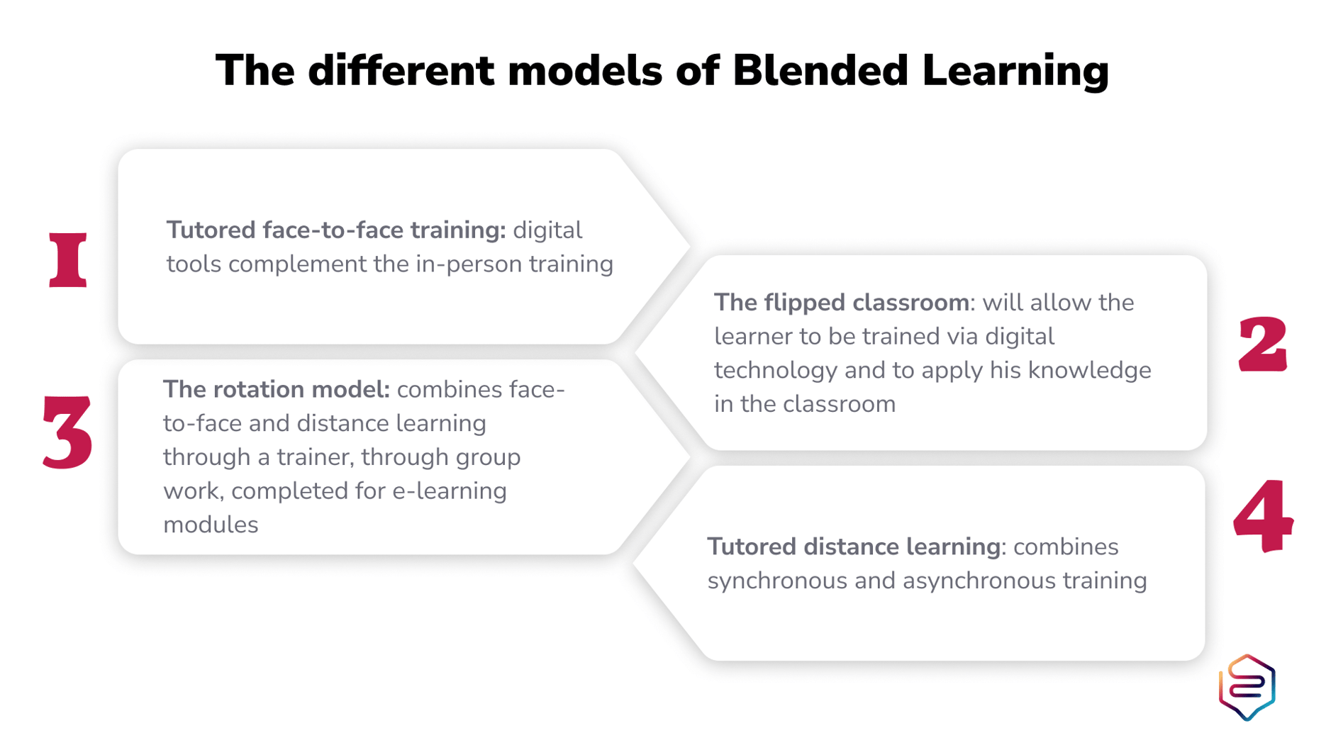 Infographie Blended learning 8 ENG