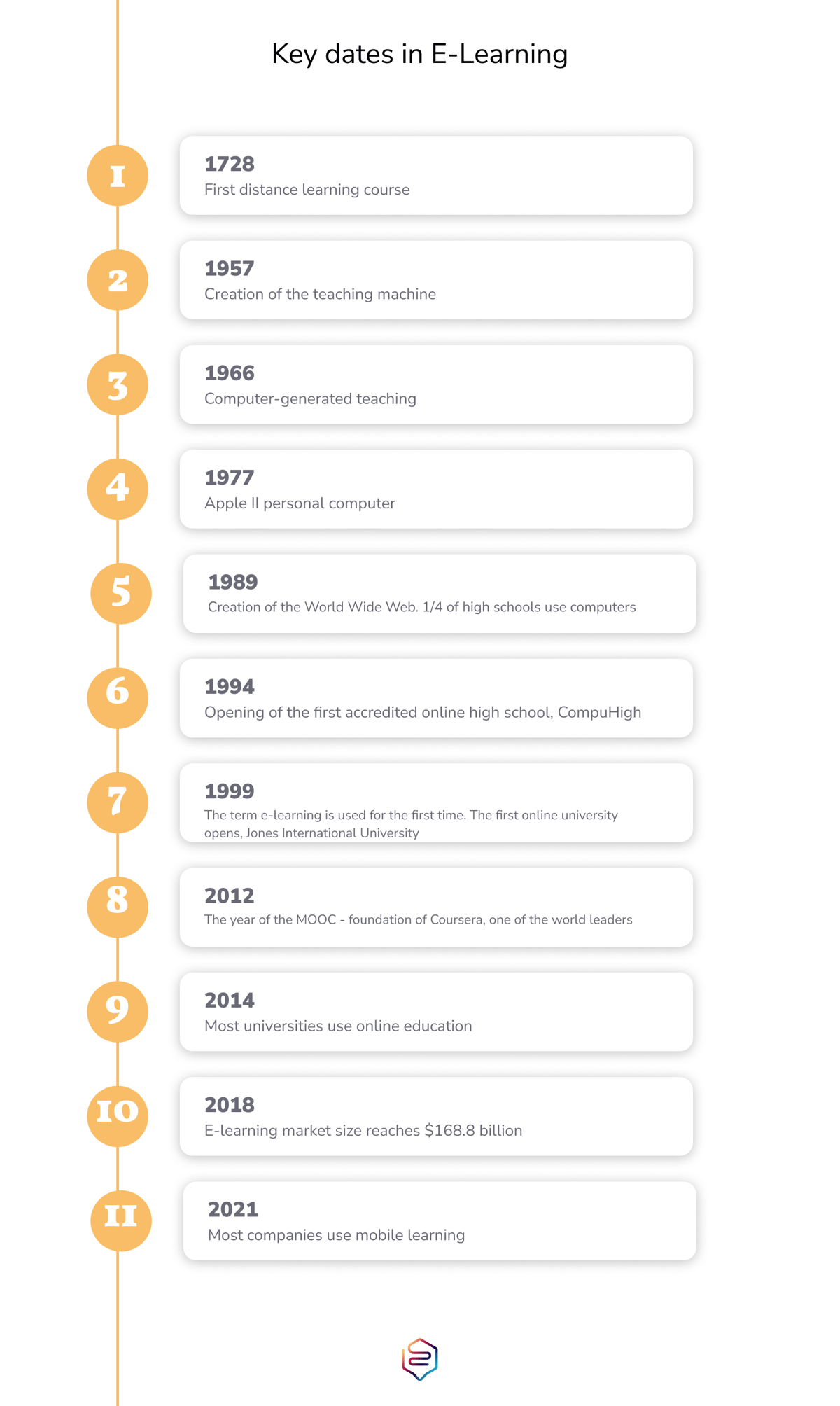 Infographie Elearning 1 ENG
