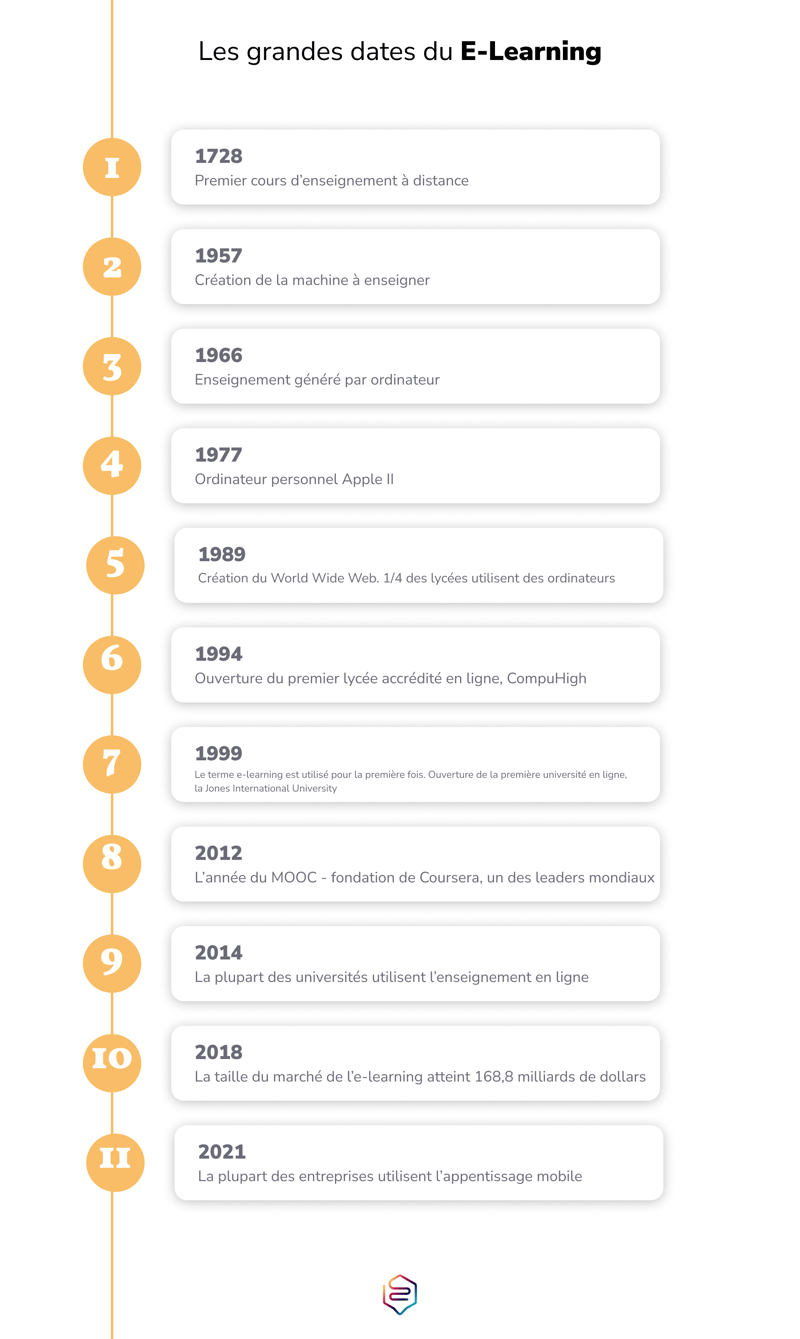 Infographie Elearning 1