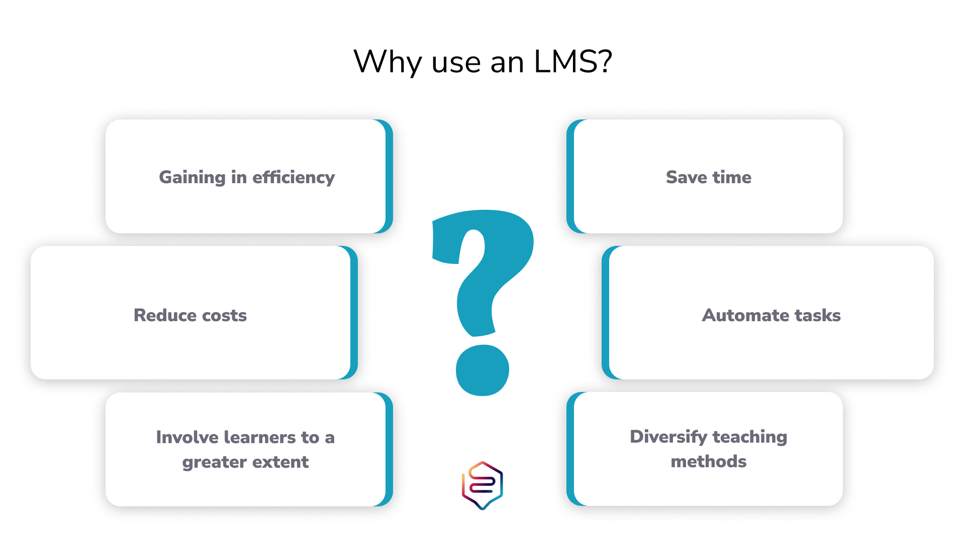 Infographie LMS 2 ENG