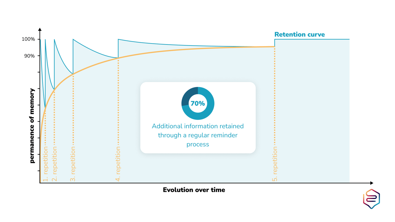 Infographie Mobile Learning 3 ENG