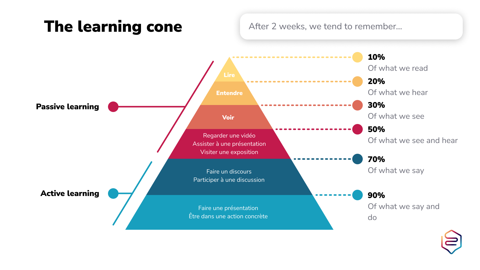 Infographie Social Learning 1 ENG