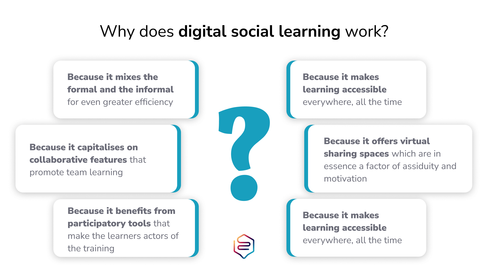 Infographie Social Learning 2 ENG