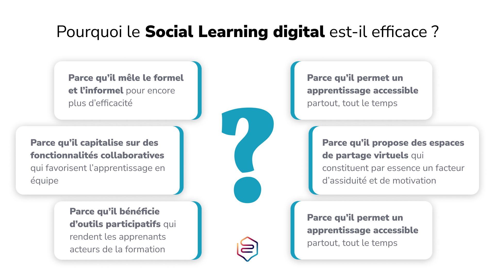 Infographie Social Learning 2